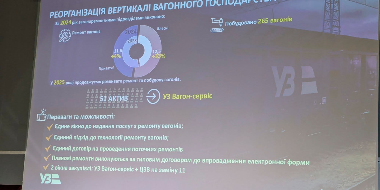 VII Міжнародна конференція «Залізниці України»: позиція вантажовідправників